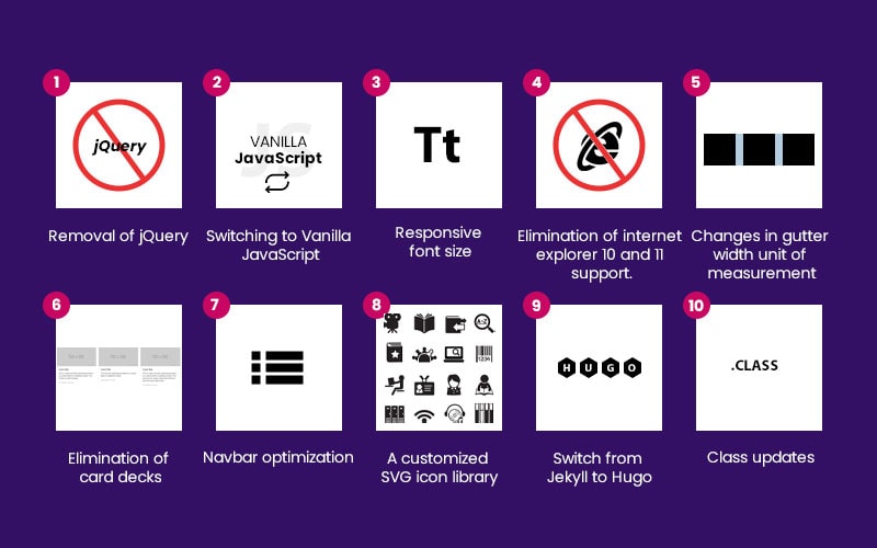 EVERYTHING YOU SHOULD KNOW ABOUT BOOTSTRAP 5