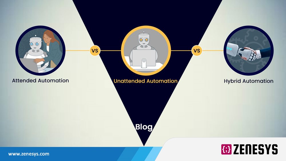 Attended vs Unattended vs Hybrid Bot: Which is right for you?