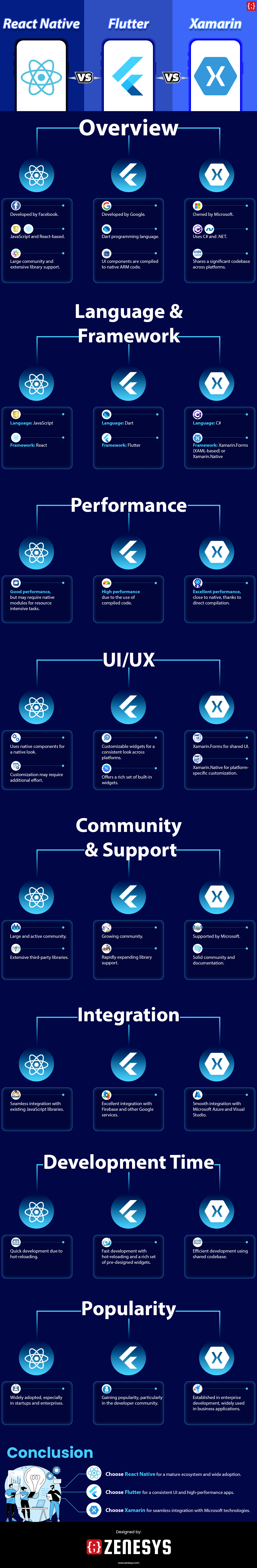 React Native vs  Flutter vs Xamarin 
