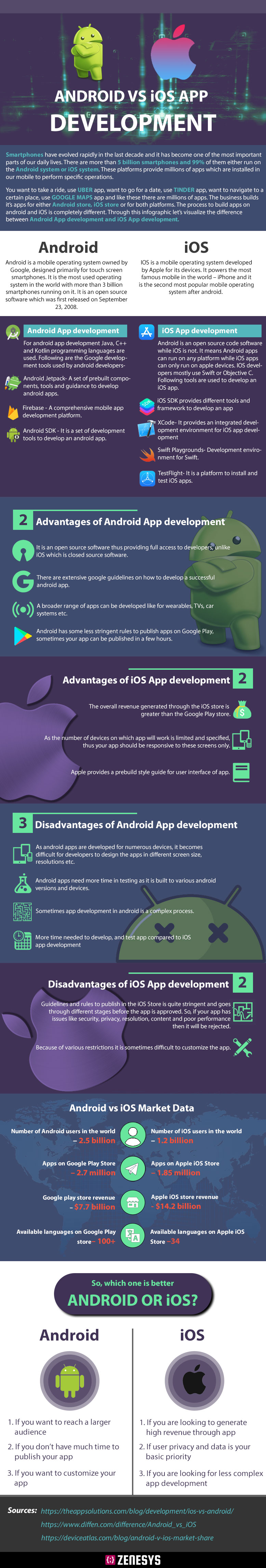 ANDROID VS IOS APP DEVELOPMENT - INFOGRAPHICS