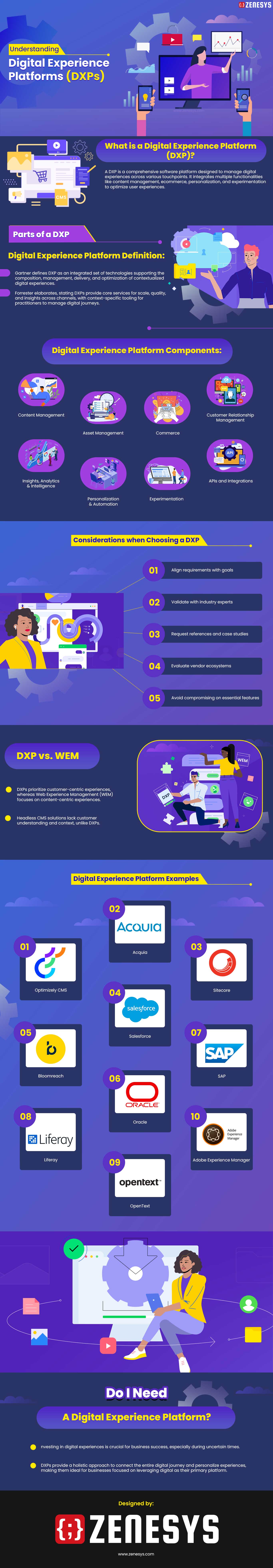 Digital Experience Platforms (DXPs)