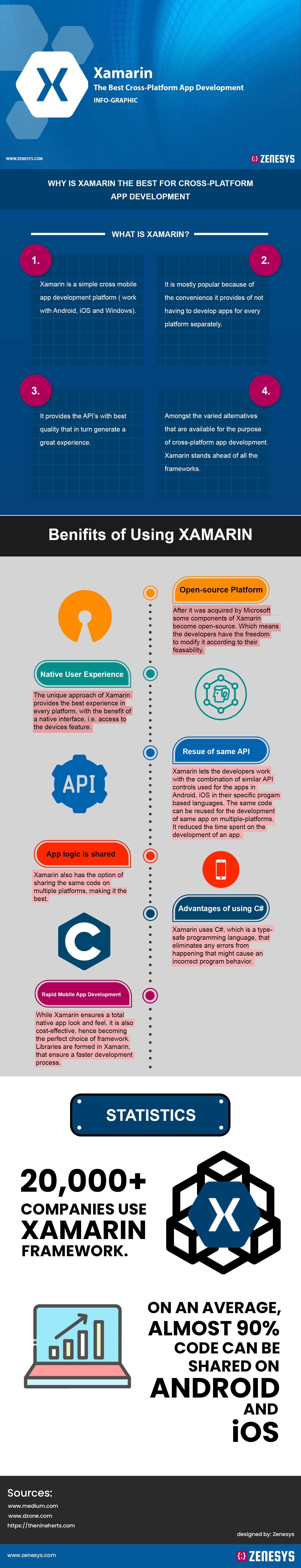 XAMARIN - THE BEST CROSS-PLATFORM APP DEVELOPMENT
