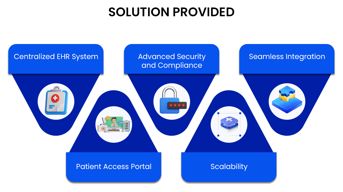 Solution-Provided.jpg Solution-Provided.jpg