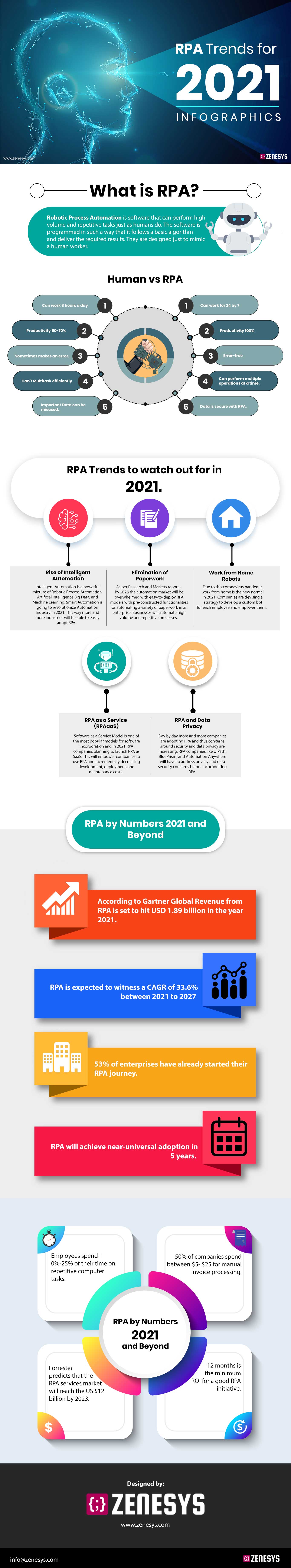RPA TRENDS FOR 2021