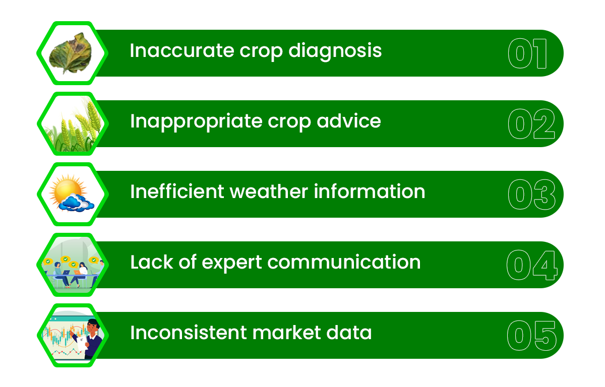 Farm-Key-Challenges.png Farm-Key-Challenges.png