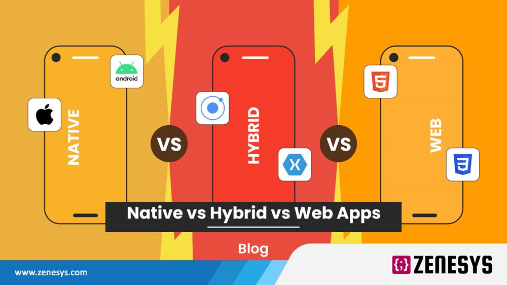 NATIVE VS HYBRID VS WEB APPS - WHICH MOBILE APP DEVELOPMENT IS BETTER FOR BUSINESSES?