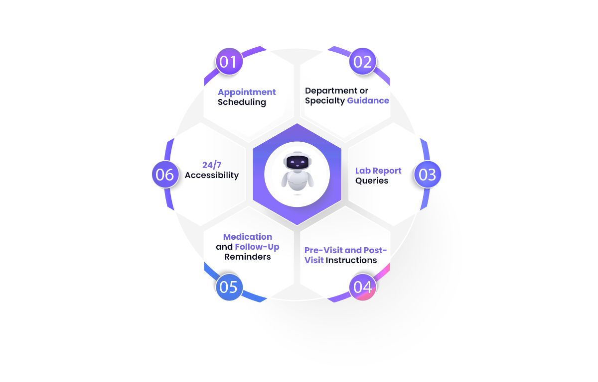 How-AI-Chatbots-Support-Healthcare-Websites-Apps.png
