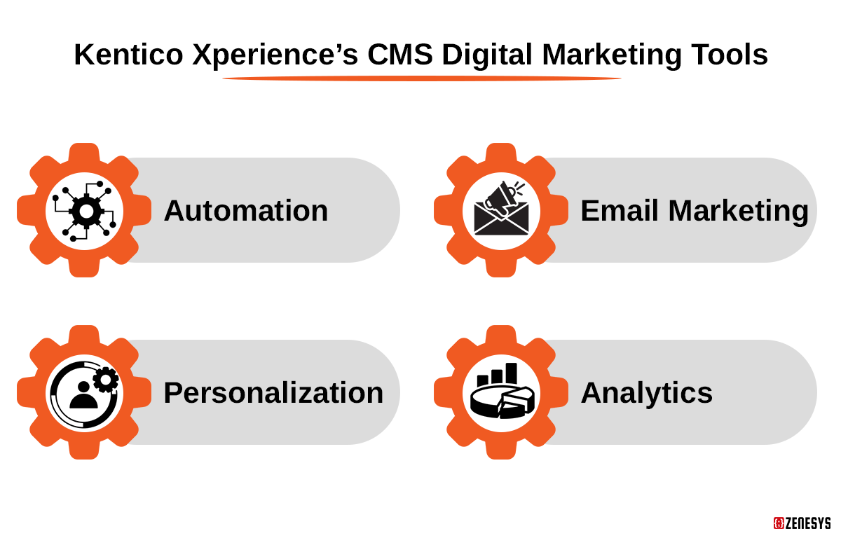 Kentico-Xperiences-CMS-Digital-Marketing-Tools.png Kentico-Xperiences-CMS-Digital-Marketing-Tools.png