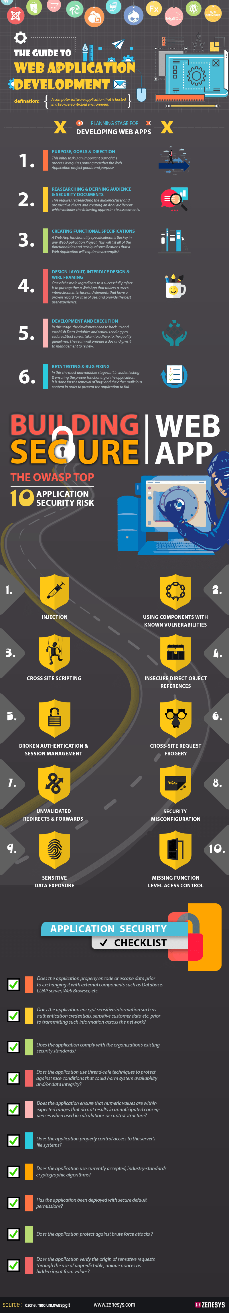 The Guide to Web Application Development - Infographic